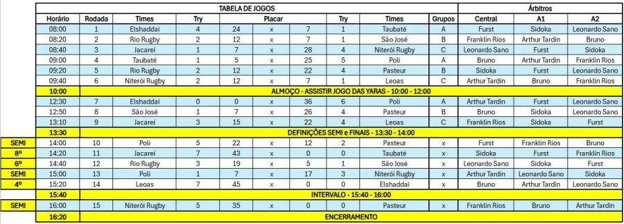 Imagem Resultados do Qualificatorio